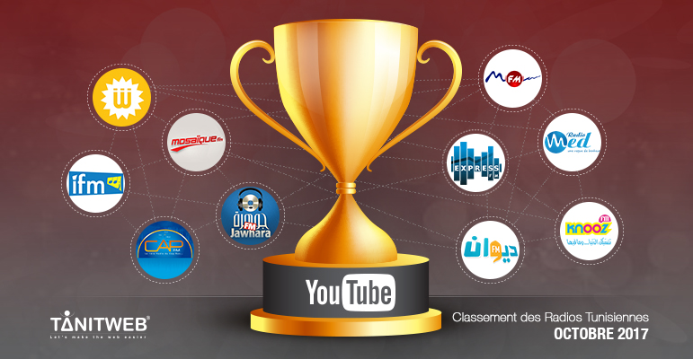 Octobre 2017 : Classement des Radios Tunisiennes sur YouTube
